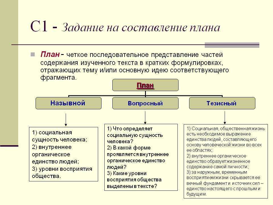 Простой план и сложный план примеры