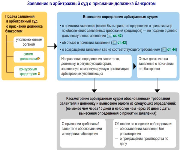 Образец заявления кредитора о признании банкротом юридического лица