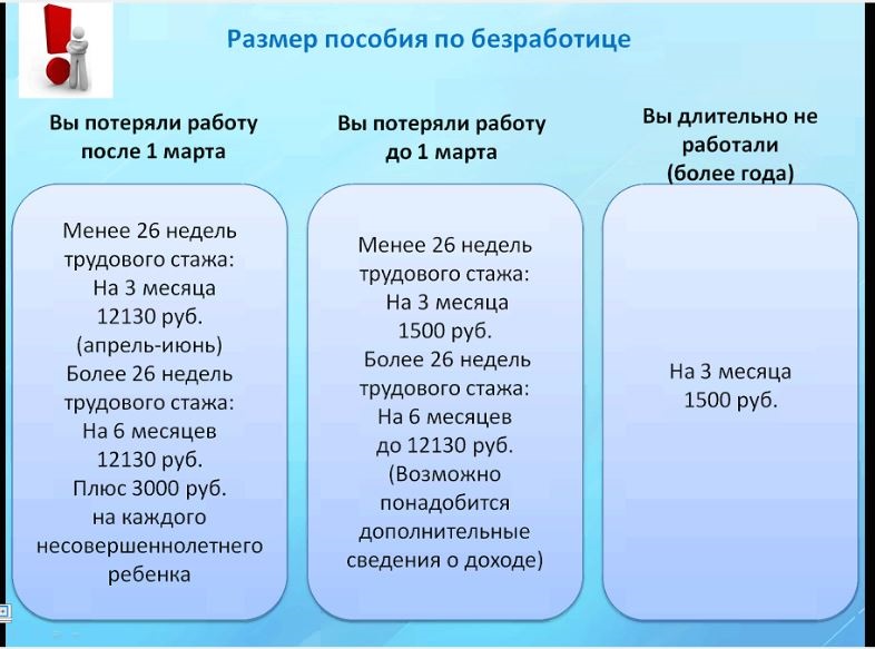 Карта мир для пособий по безработице