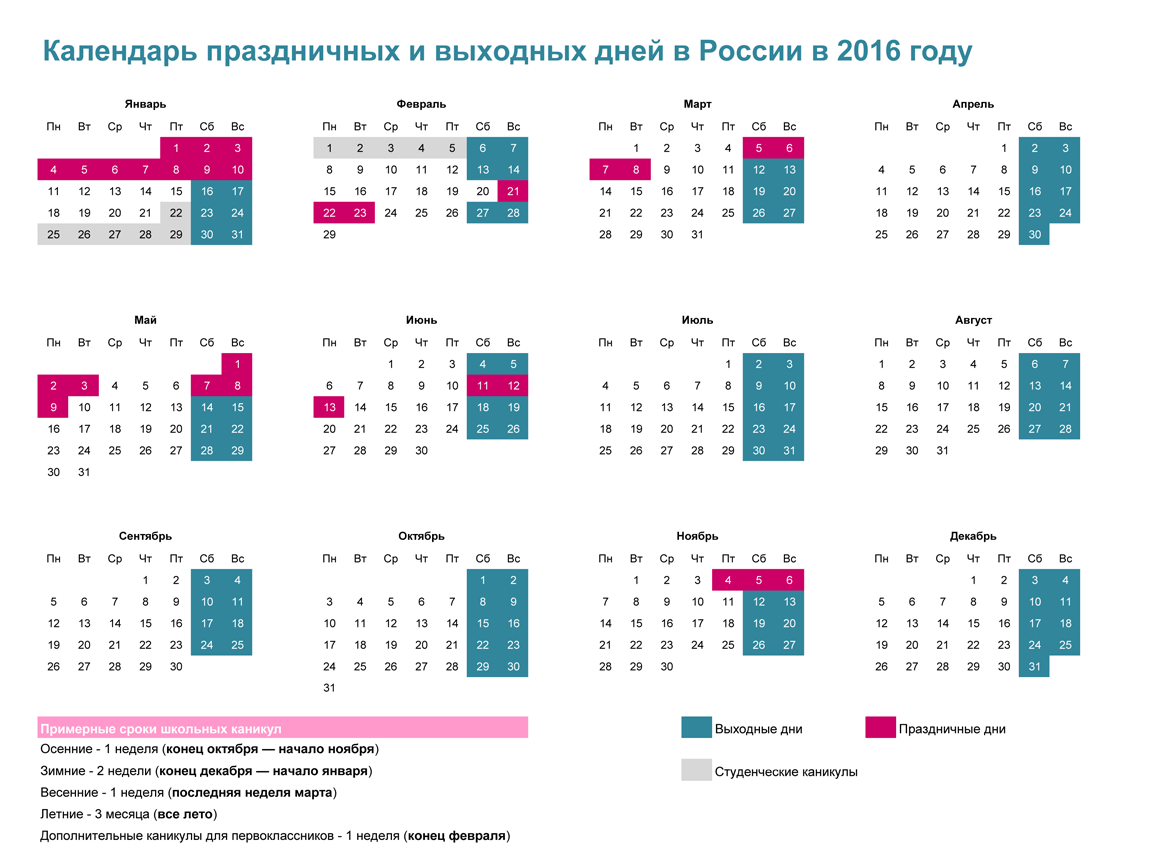 Сколько выходных будет на праздники. Календарь выходных в колледже. Все контеулы в России. Как работаем и отдыхаем в мае. Сколько прошло дней с 1 мая 2016.