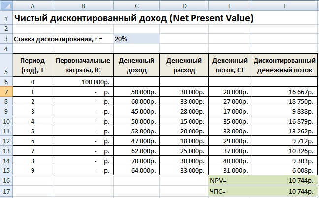 Ip инвестиционного проекта