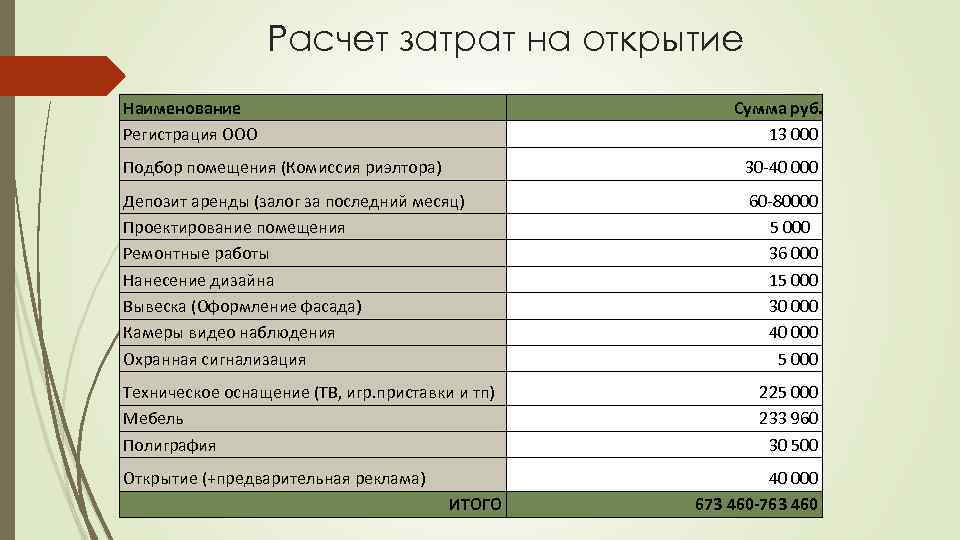 Составить бизнес план для открытия собственного дела самостоятельно