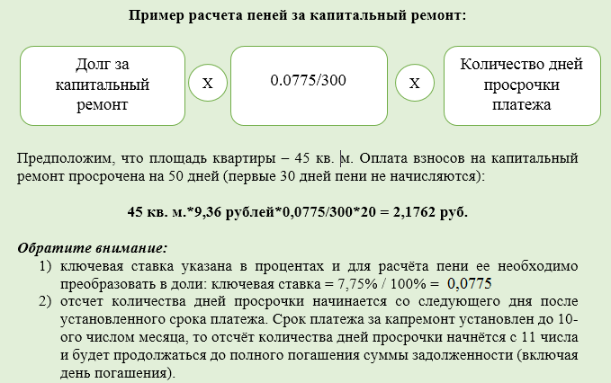 Сколько дней долга. Как посчитать пени по капремонту образец. Порядок исчисления пени. Начислены пени за просрочку оплаты. Начисление пении на кап ремонт.