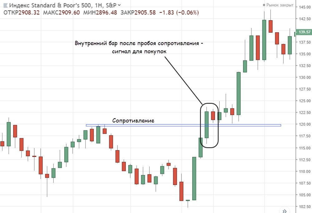 Паттерны форекс в картинках с описанием