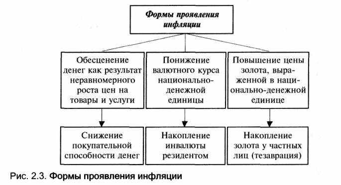 Тест инфляция 8 класс с ответами