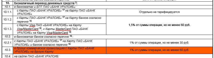 Уралсиб снятие наличных