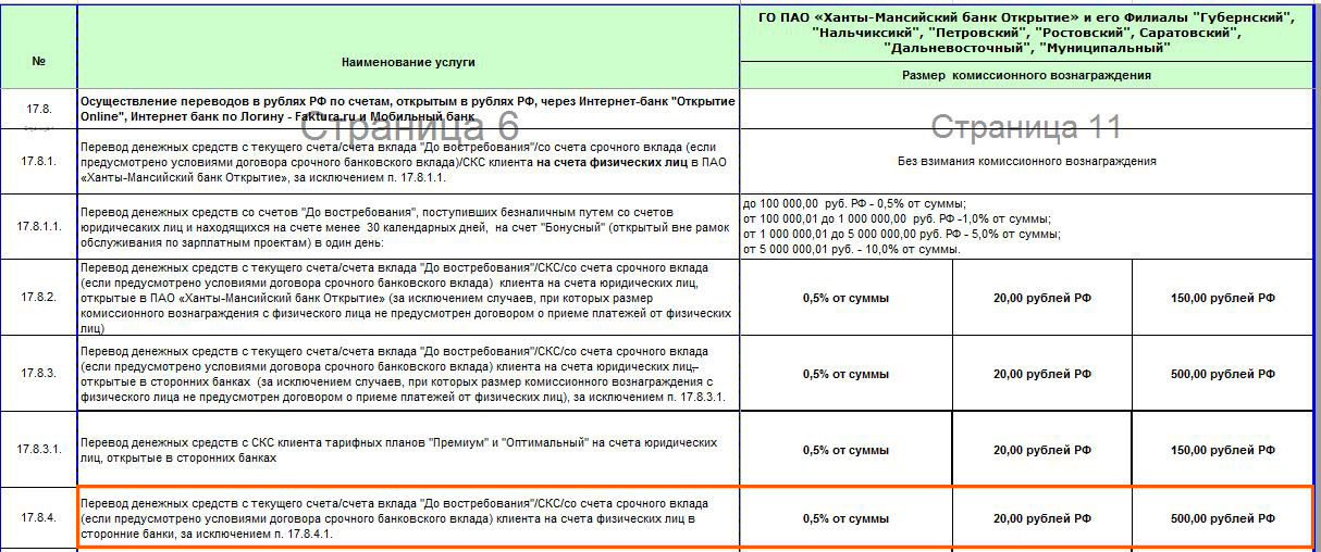 0 5 комиссия банка