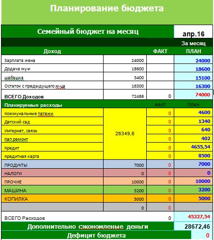 Пора начинать планировать семейный бюджет. Таблица расходов семейного бюджета на месяц. Таблица экономии семейного бюджета. Как составить таблицу доходов и расходов семьи на месяц. Расходы на месяц в семье таблица.
