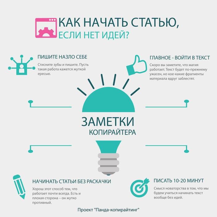 Стать начать. Инфографика статья. Копирайтинг схемы текстов. Написание статьи инфографика. Идея статьи это.