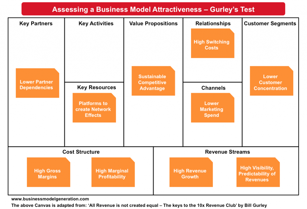 Бизнес модель. Структура бизнес модели. Бизнес модель компании. Бизнес идея макет. Модели сбыта