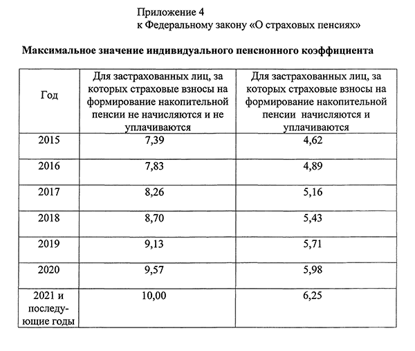 Пенсия по потере кормильца заочное обучение. Пенсия по потере кормильца таблица. Размер пенсии по потере кормильца. Пенсия по потере кормильца в 2021 размер. Пенсия по потери кормильца в 2021 сумма.