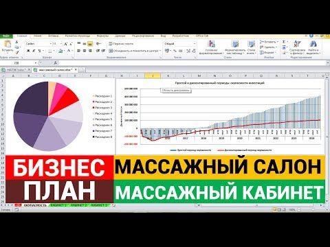 Бизнес план массажного кабинета с расчетами на одного мастера