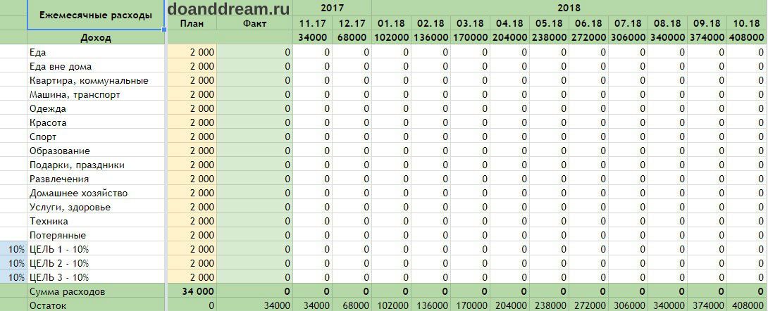 Личный финансовый план таблица