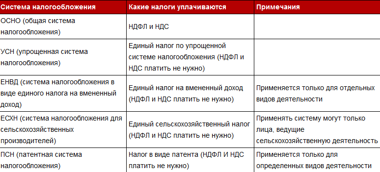 Бизнес карта ооо усн доходы