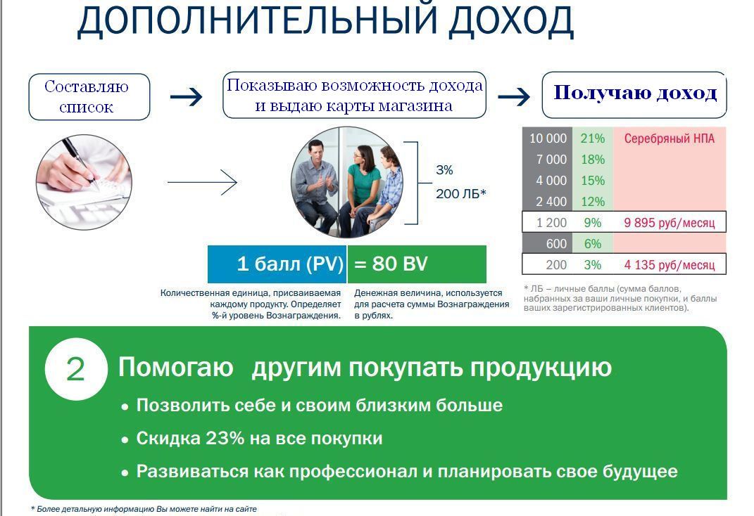 Дополнительно после получения. Дополнительный доход. Варианты дополнительного дохода. Нужен дополнительный доход. Дополнительные доходы примеры.