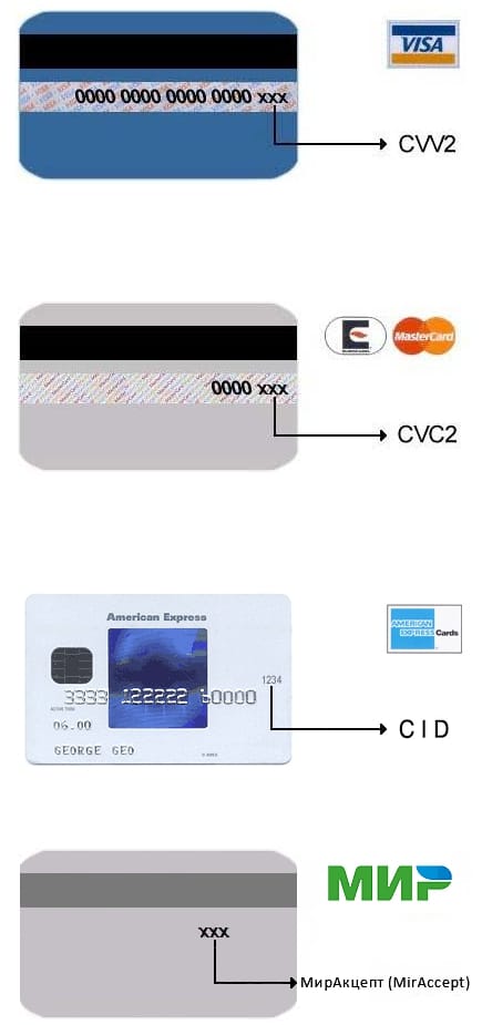 Банковская карта cvv2 cvc2