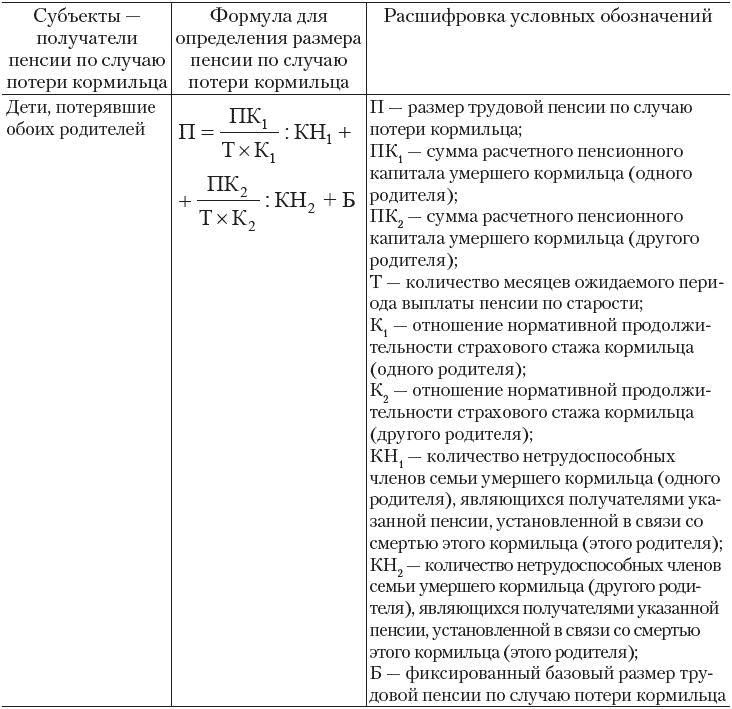 Пенсия студенту по потере кормильца после 18. Формула начисления пенсии по потери кормильца. Размер трудовой пенсии по потере кормильца формула. Формула расчета пенсии по случаю потери кормильца. Формулы расчета пенсии по случаю потери кормильца таблица.