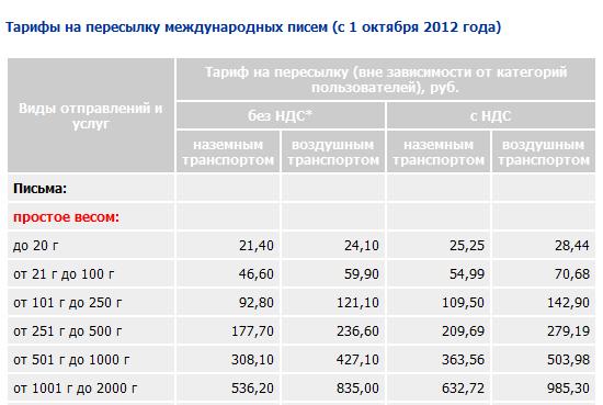 Можно ли отправить через почту россии картину