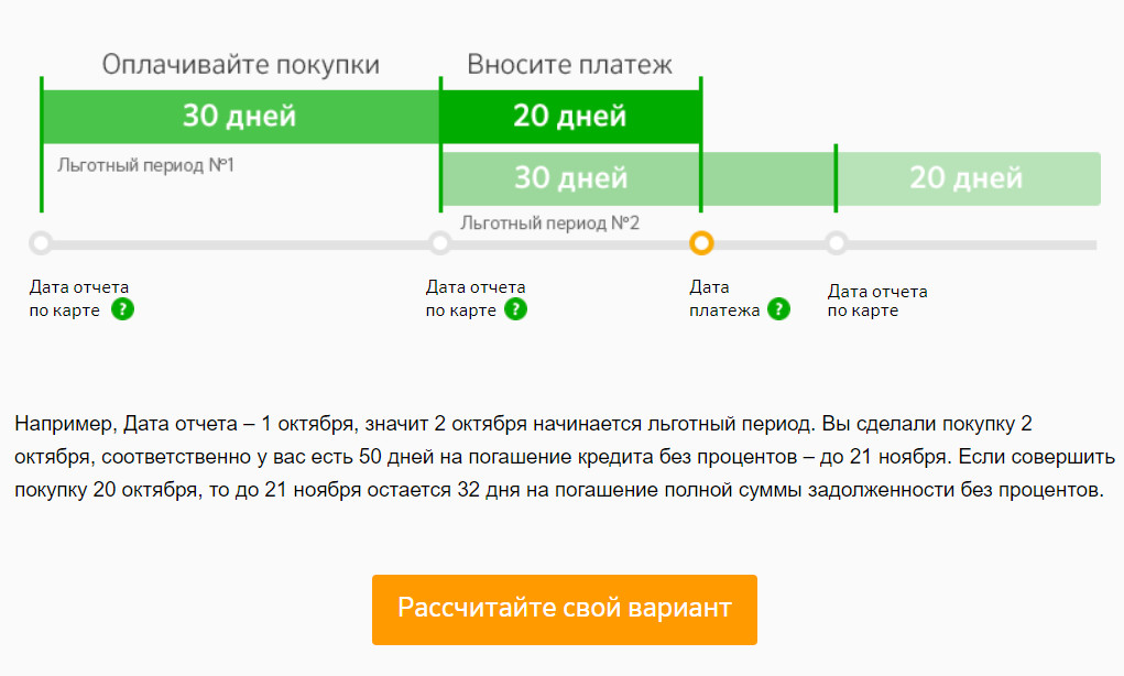 Льготный период для кредитной карты