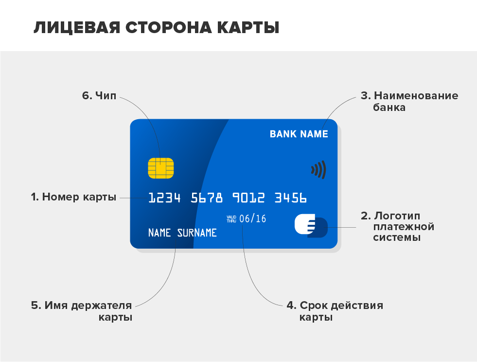 Узнать кому принадлежит карта по номеру карты онлайн