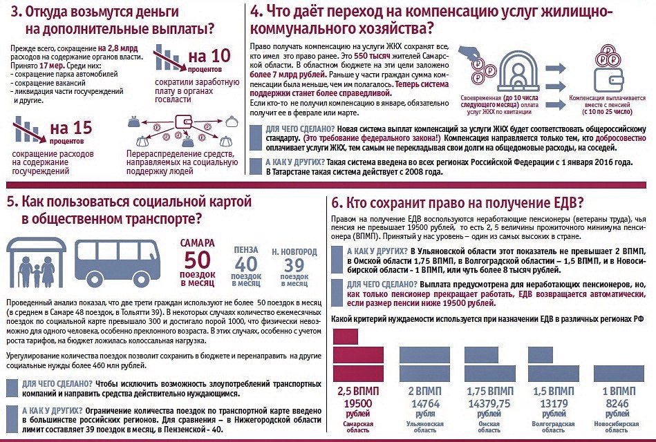 Какие льготы дает карта москвича для предпенсионеров в москве