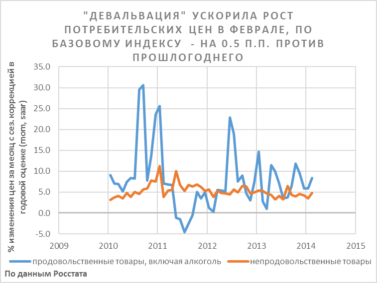 Девальвация рубля простыми словами пример. Девальвация рубля. Девальвация рубля в России. Валютный девальвация. Девальвация в России по годам.