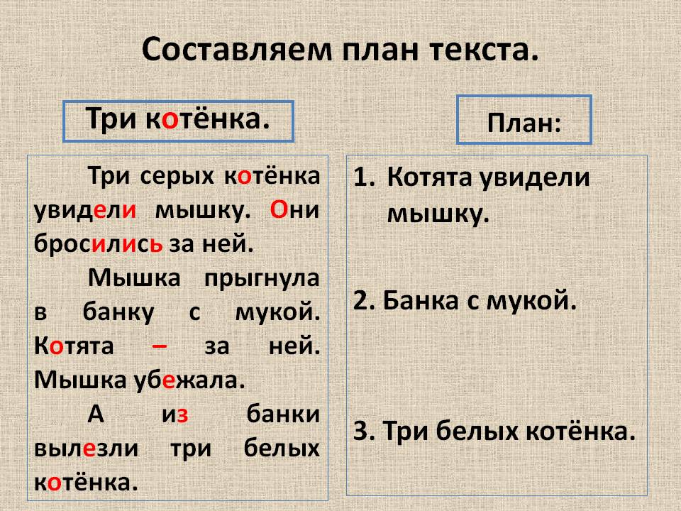 По р строуп дж гвартни составьте план текста