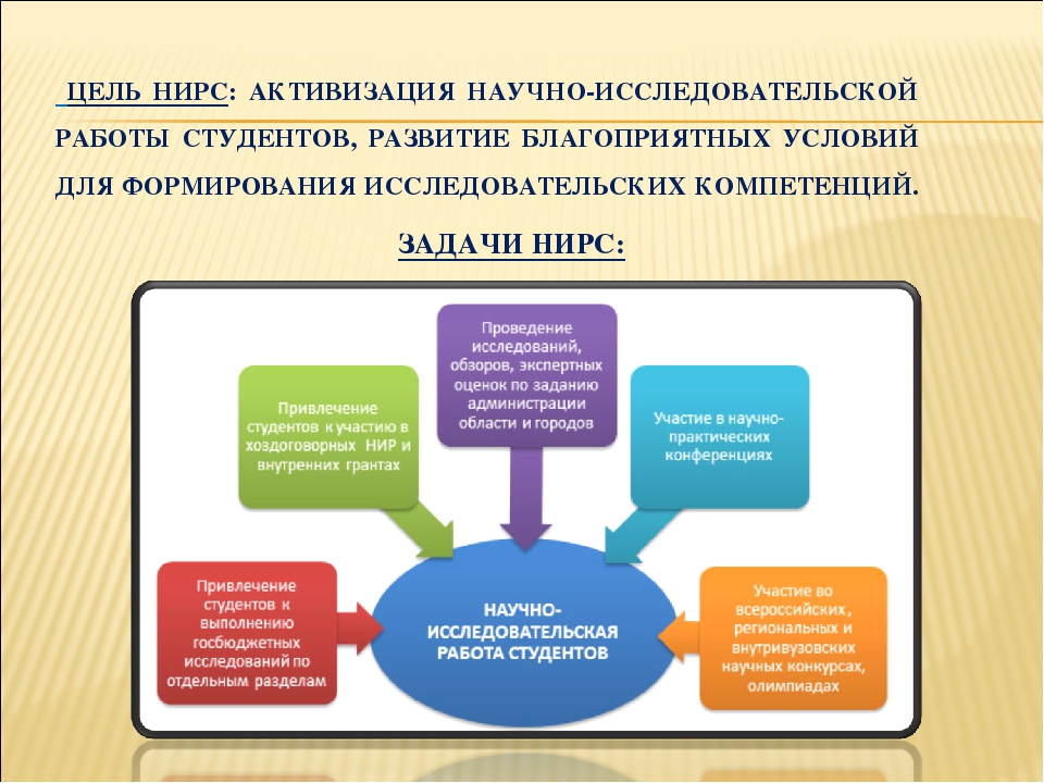 Актуальные темы для проектов студентам