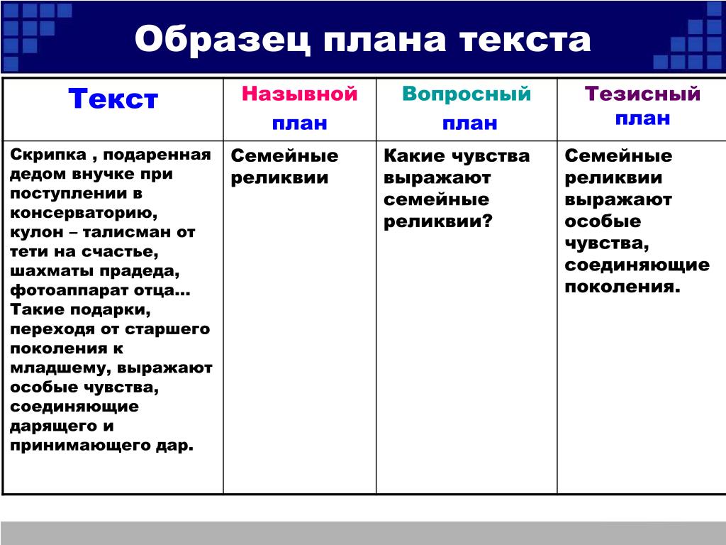 Как составить тезисный план примеры