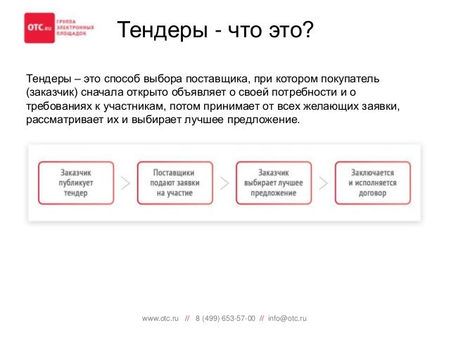 Тендер это простыми. Тендер. Внутренний тендер что это. Как выглядит тендер. Как выбрать поставщика финансовых услуг.