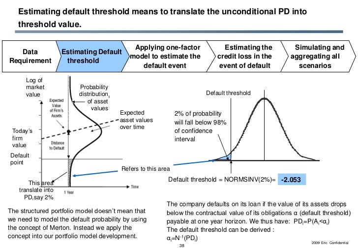 Default value. Модель дефолта. Дефолт модель проекта. Дефолт пейзаж. Probability of default Formula.