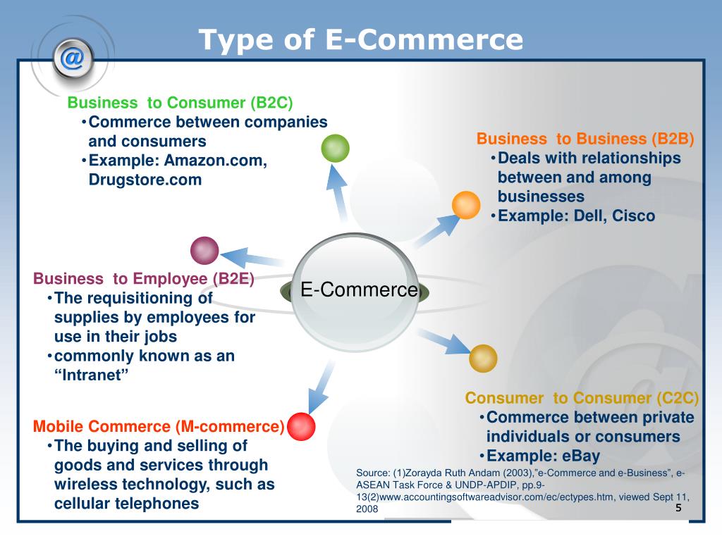 C b политика. Электронная коммерция b2c. Business –to- Consumer примеры. B2c Business to customer основные понятия. B2c потребители.