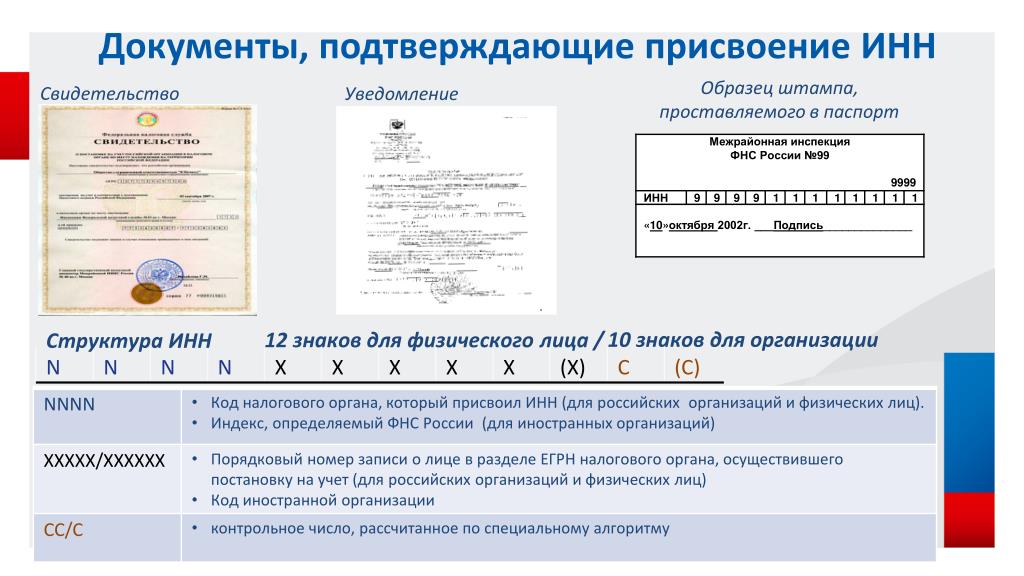 Инн расшифровка в картинках