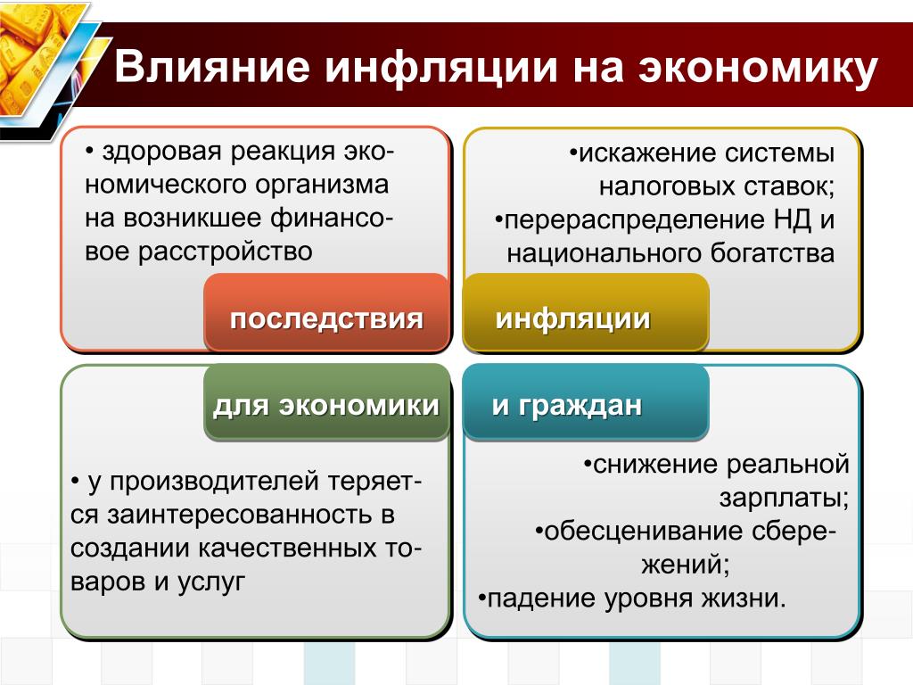 Виды причины и последствия инфляции презентация