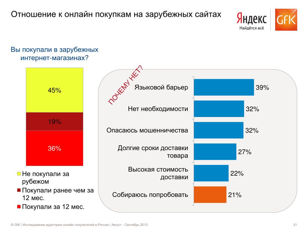 Статистика покупок в россии