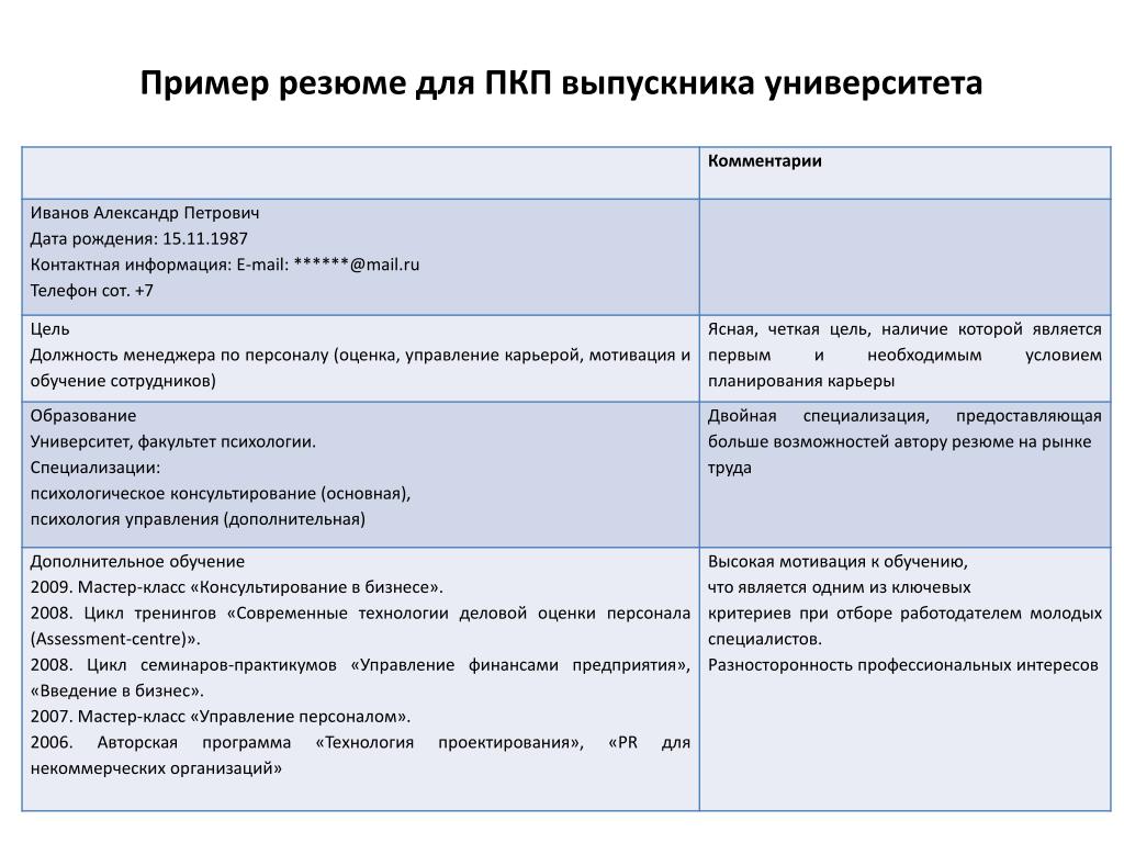 Образец резюме для студента без опыта