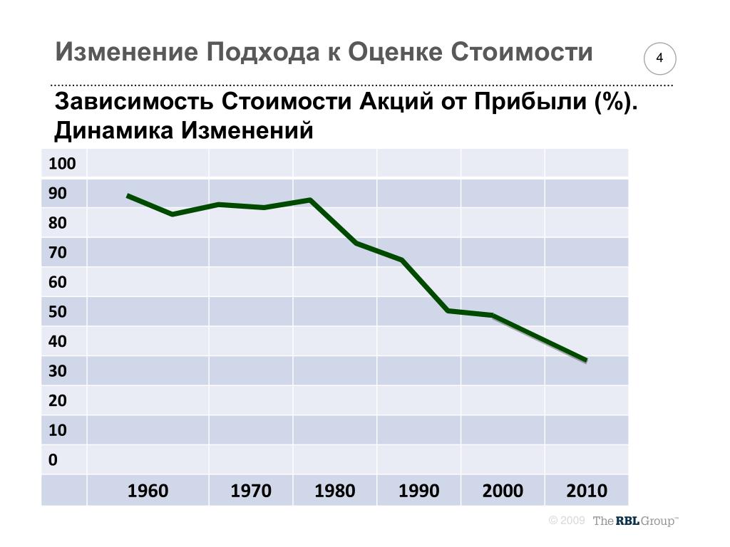 От чего зависит акции. От чего зависит цена акции. От чего зависит стоимость акций компании. От чего зависит динамика стоимости акций?. От чего зависит цена акции компании.