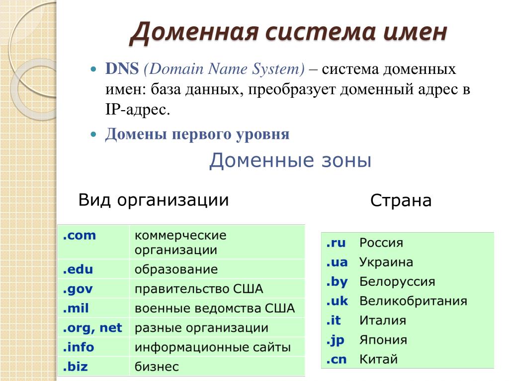 Доменные имена презентация