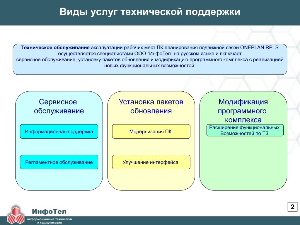 Виды услуг. Виды услуг примеры. Услуги виды услуг. Виды обслуживания.