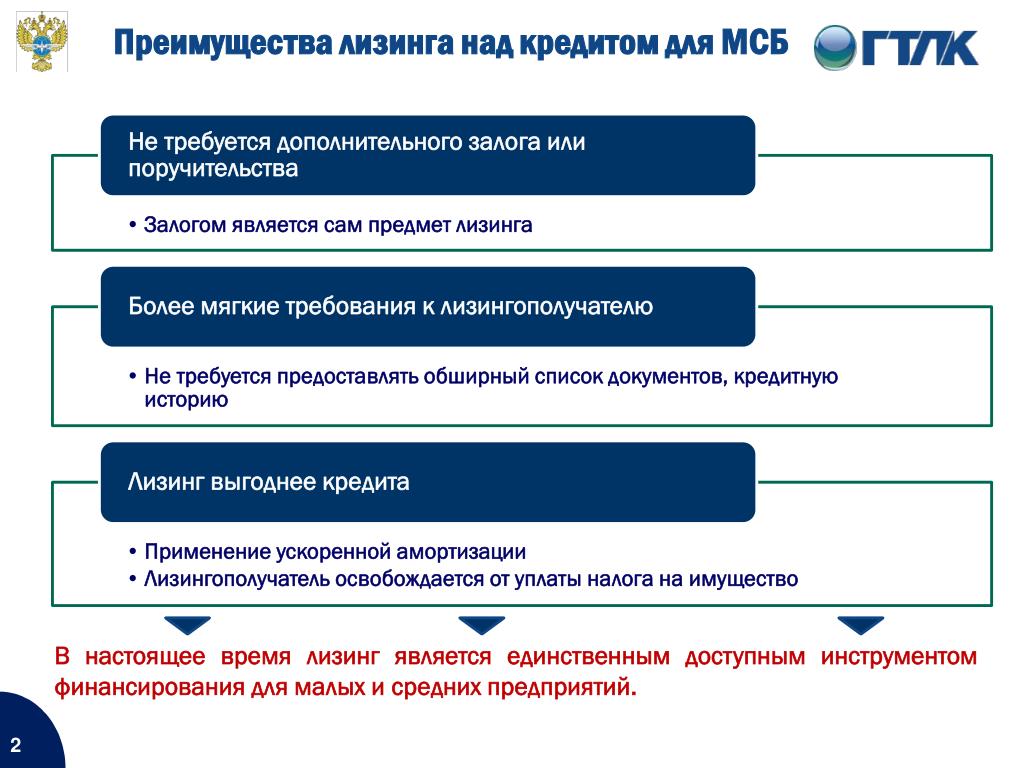 Эффективность лизинга по сравнению с другими схемами приобретения основных средств