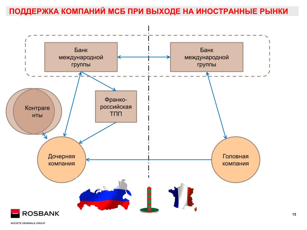 Дочерняя финансовая организация. Дочерняя компания это. Дочерняя организация это. Дочерняя организация пример. Схема дочерних компаний.