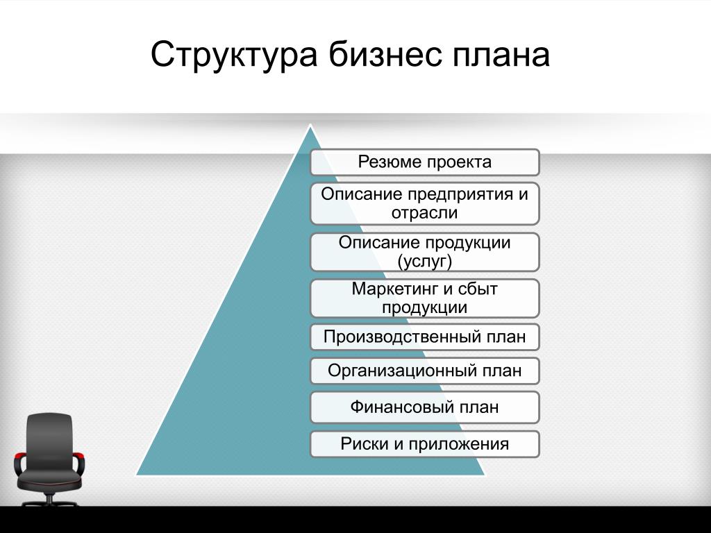 Бизнес план описание