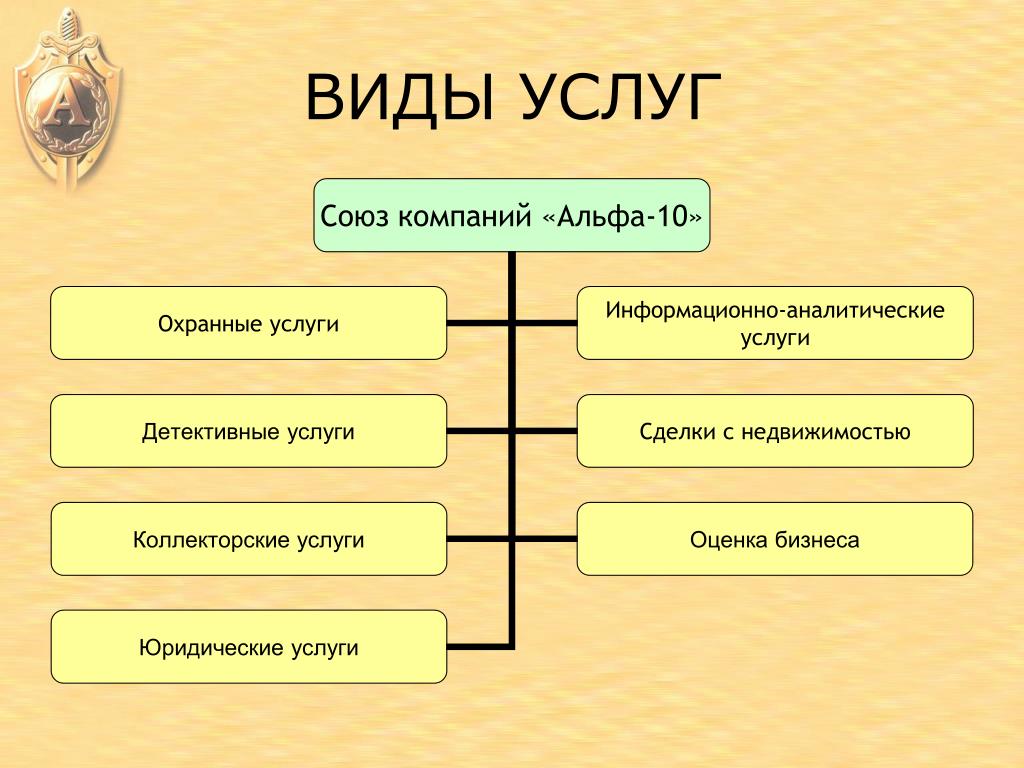 География финансовых услуг в мире 10 класс презентация