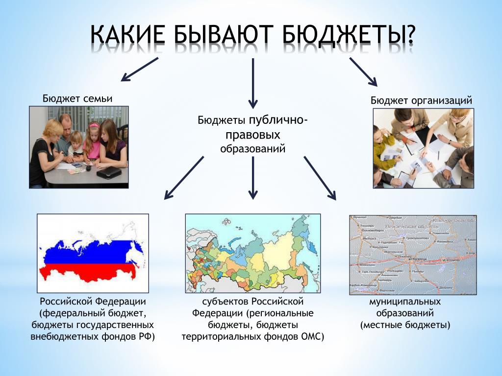 Виды доходов семьи. Амды семейного бюджета. Каков бывает бюджет семьи. Виды семейногтбюджета. Какие бывают типы бюджета.