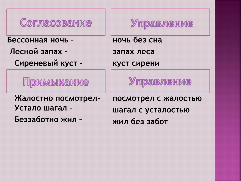 В этом ряду все словосочетания со связью управление любуясь картиной очень хорошо чудесный день