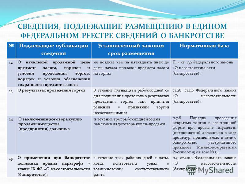 Процедура реализации банкротства