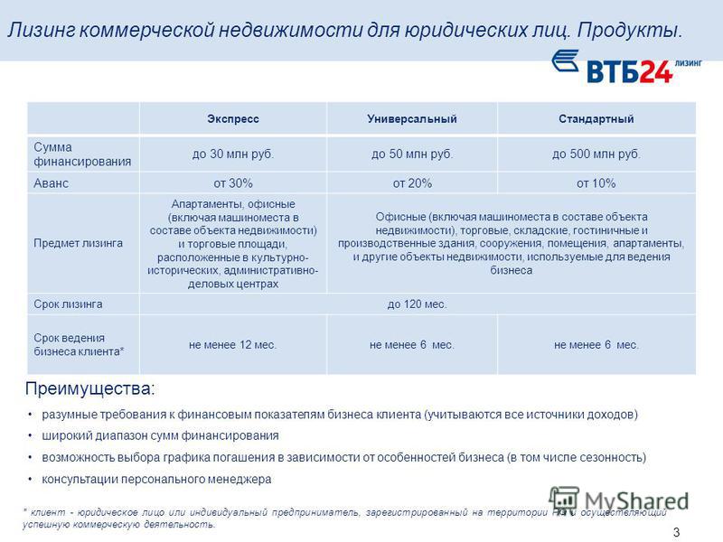 Втб тарифные планы для юридических лиц