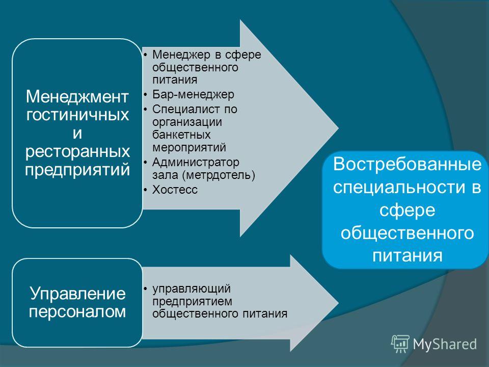 Менеджмент в сфере услуг презентация