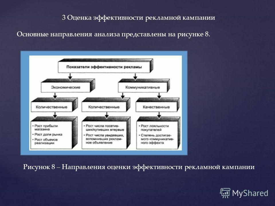 Существует эффективность. Методы оценки эффективности рекламной кампании. Способы оценки эффективности рекламной кампании. Торговая эффективность рекламной кампании определяется методом. Оценка эффективности рекламной кампании методы и показатели.