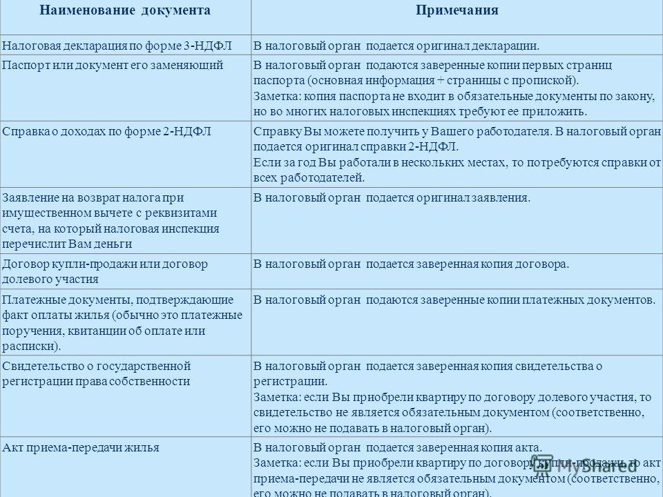 Договор приобретения имущества для налогового вычета как выглядит образец